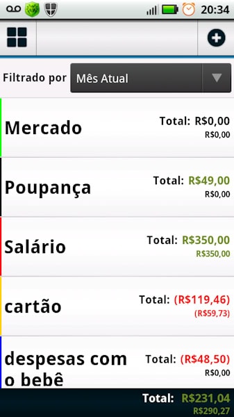 Finanças Pessoais mercado