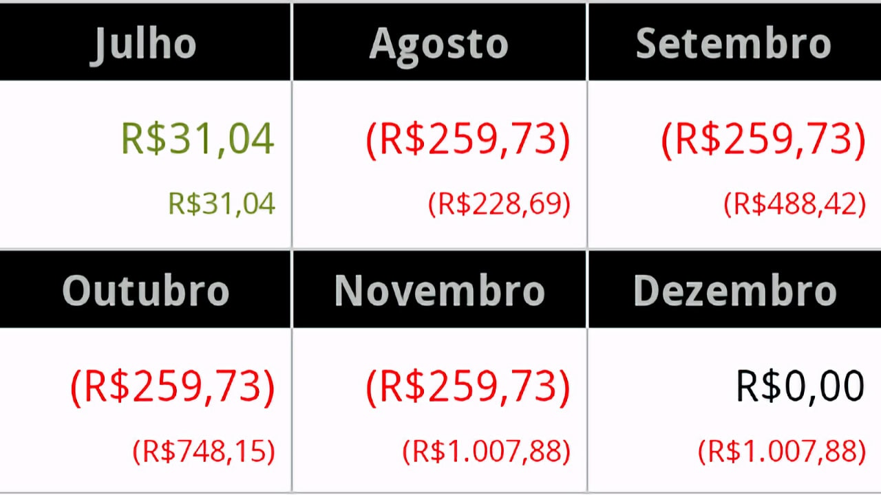 Finanças Pessoal