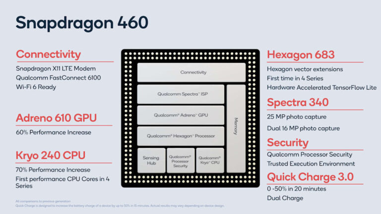 Snapdragon 460 какие смартфоны