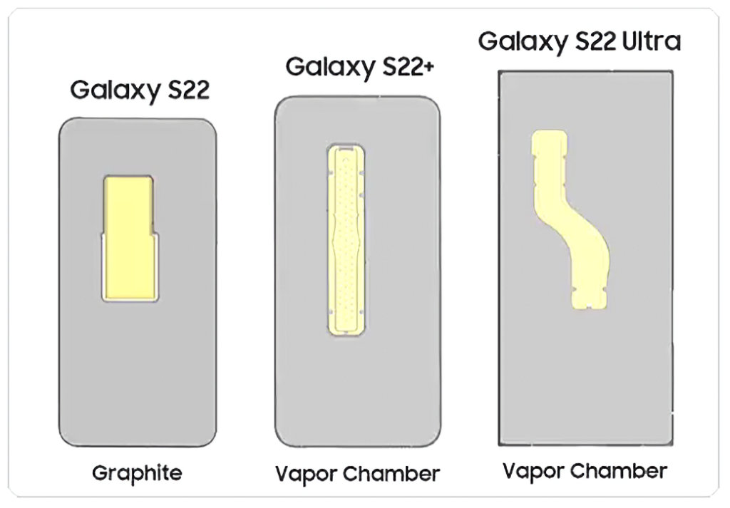 Galaxy S22 câmara de vapor