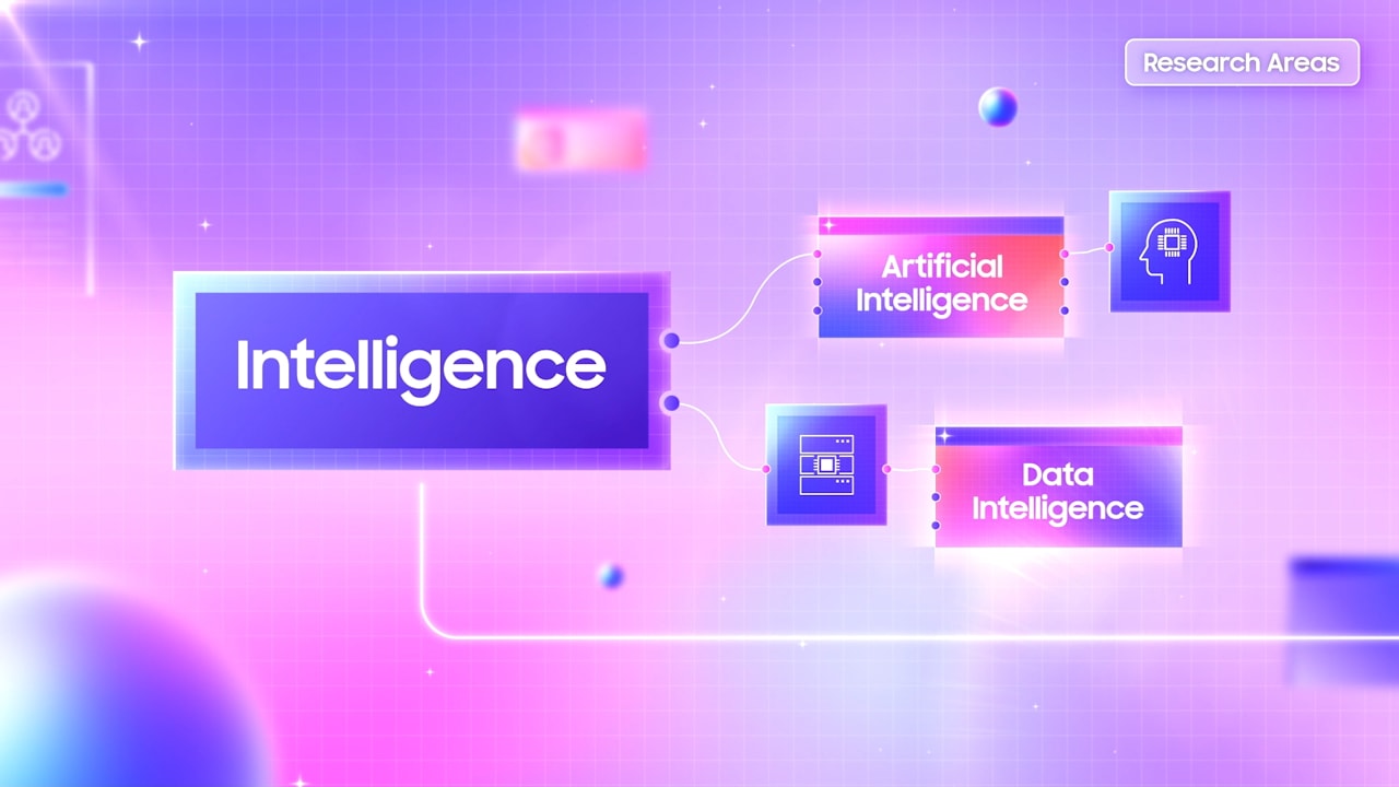 Samsung Gauss inteligência artificial generativa