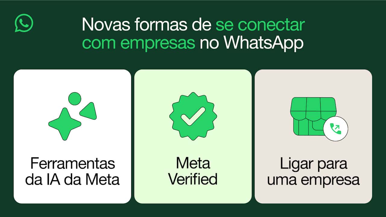 WhatsApp novos recursos para empresas no Brasil em junho de 2024