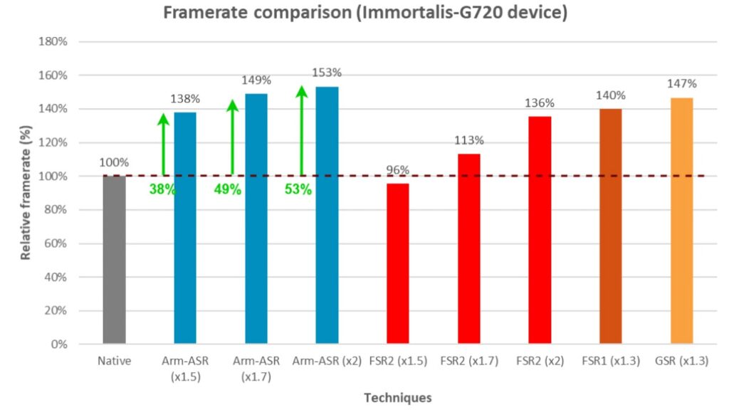 ARM Accuracy Super Resolution teste