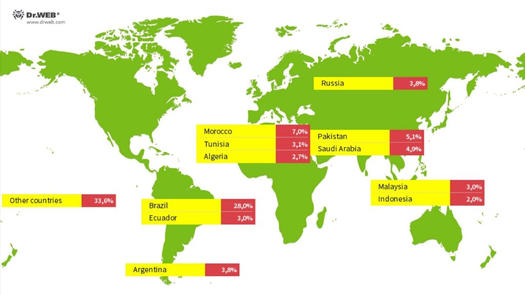 Android Malware Vo1d mapa da infecção