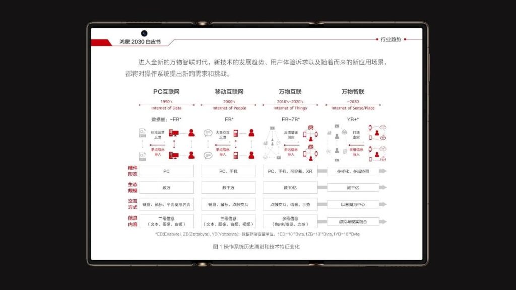 Huawei Mate XT Ultimate Design