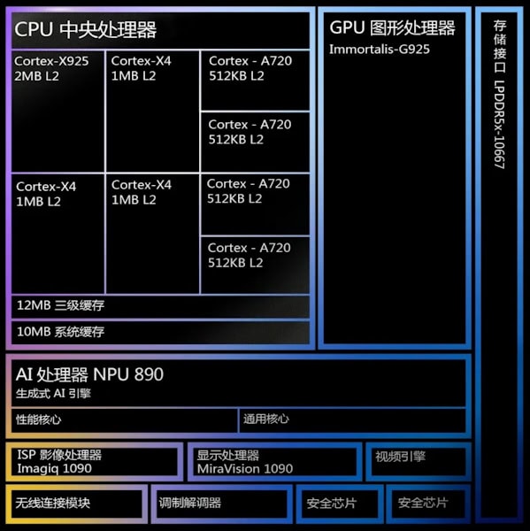 MediaTek Dimensity 9400